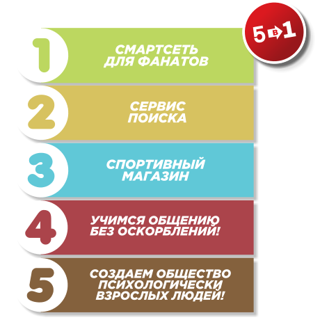 Смартсеть | Сервис знакомств | Сервис объявлений | Учимся общению без оскорблений | Боремся с детской психикой у взрослых, подростков и детей!